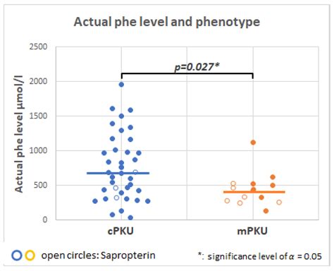 Molecules Free Full Text Phenylketonuria Pku Urinary Metabolomic