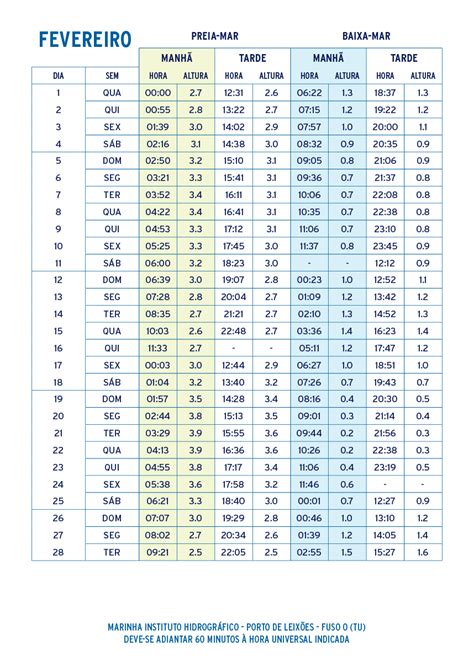 Tabela De Mar S