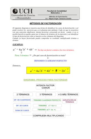 Metodos De Factorizacion Pdf