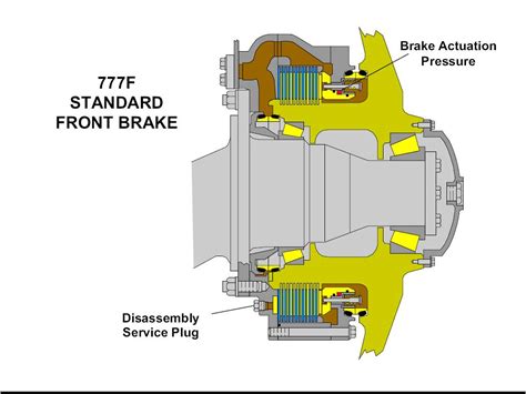 Semi Truck Brake System Diagram