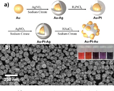 Figure 1 From Synthesis Of Bifunctional Au Pt Au Core Shell