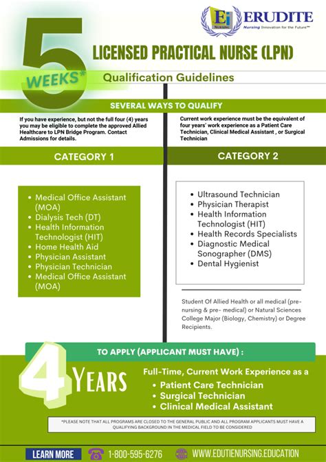 5-Week Licensed Practical Nurse (LPN) Program Qualification Guideline ...