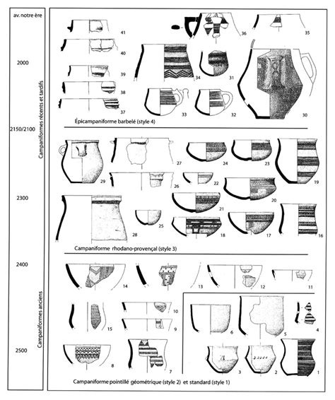 Les ensembles campaniformes du Sud Est de la France La céramique