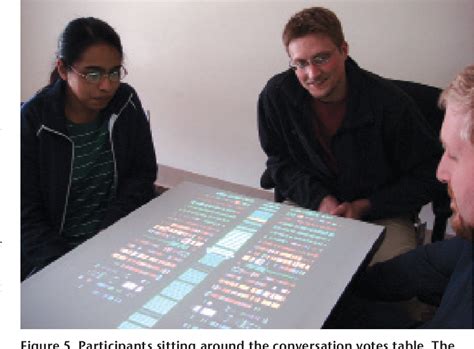 Figure 2 From Ieee Computer Graphics And Applications Social Mirrors As