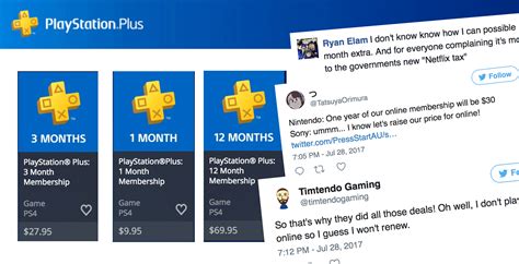 Playstation Plus Price