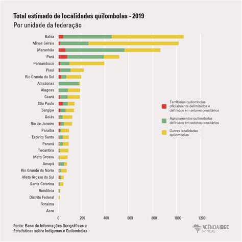 Ibge Educa Crianças Quilombolas No Brasil