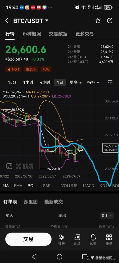 为什么比特币2025年能达到30万美元一枚？ 知乎