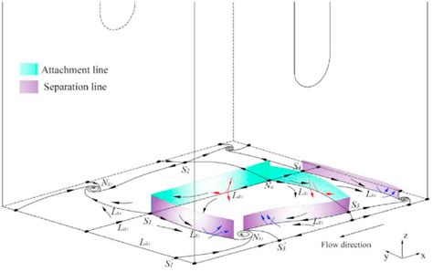 Topological Portrait On The Tip Surface From A 3d View Download