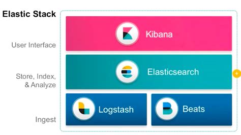 Elastic Search Series Fundamentals The Devops Runner