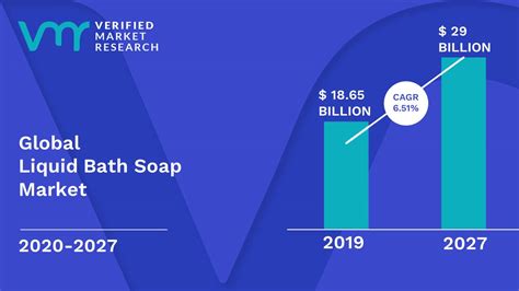 Liquid Bath Soap Market Size Share Trends Growth Scope Forecast