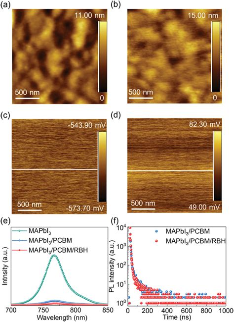 A And B Afm Topography Images Of The Ito Ptaa Mapbi Pcbm And