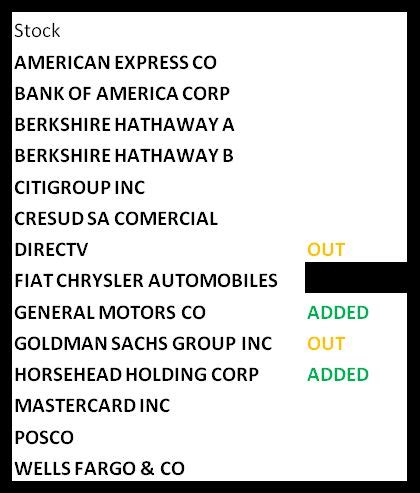 Aquamarine Capital Guy Spier Q2 2015 Value Investing Investing