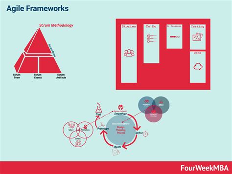 Agile Process Framework