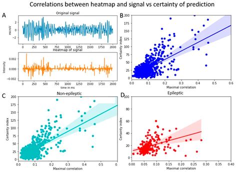 Entropy Free Full Text Information Entropy Measures For Evaluation