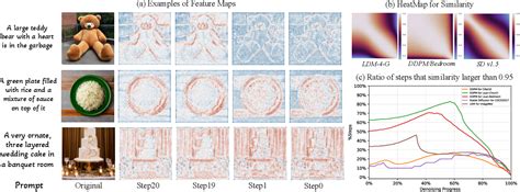 Deepcache Accelerating Diffusion Models For Free Paper And Code