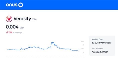 Verasity Price today | Current VRA coin price chart in USD