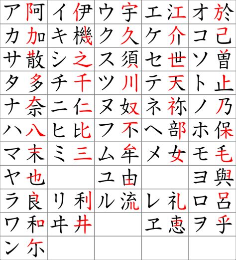 How to distinguish between Korean, Japanese, and Chinese characters. : r/LearnUselessTalents