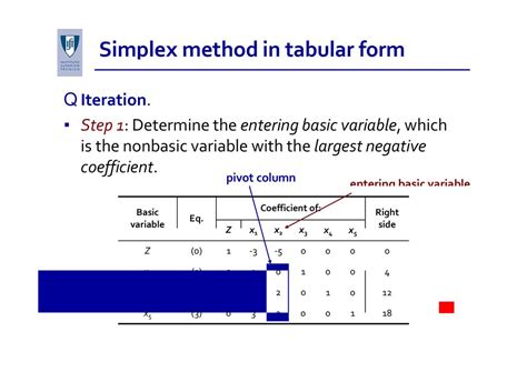 Linear Programming Ppt Download