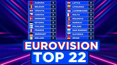 Eurovision Top Voting Simulation Full Results Jury