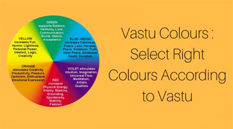 कैसा हो वास्तु के अनुसार रसोई का रंग Vastu Colors For Kitchen Vaastushastras