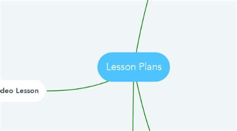 Lesson Plan | MindMeister Mind Map