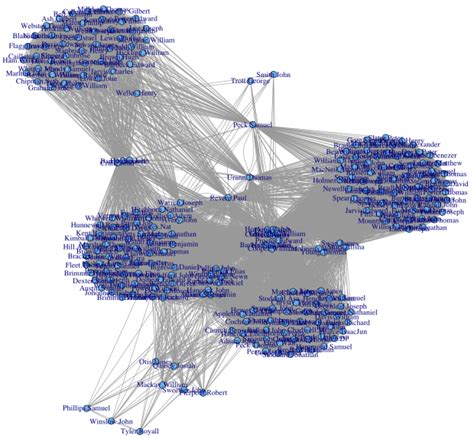 visualization - Modelling population changes with years on a network ...