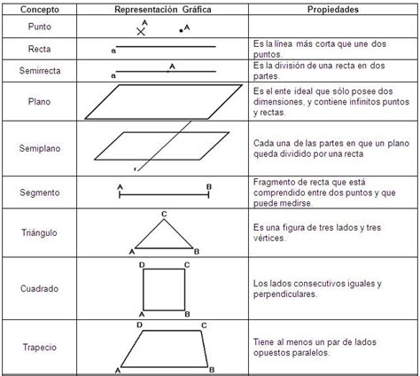 Nuestro Periódico Matemático Tema 5 Conceptos MatemÁticos De GeometrÍa