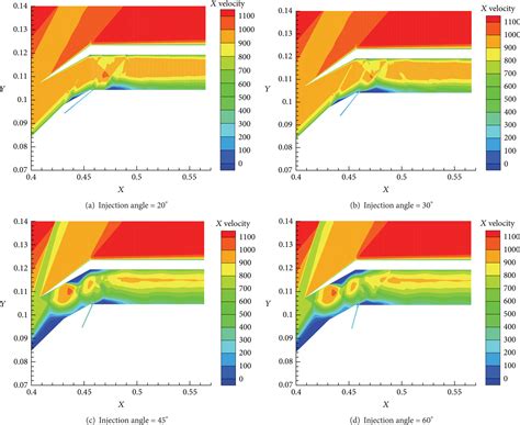 Numerical Analysis Of Supersonic Film Cooling In Supersonic Flow In