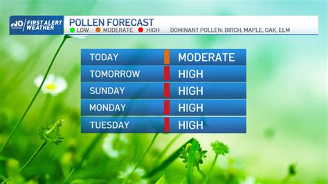 New England Weekend Weather Forecast Better Weather Tomorrow And