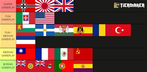 HOI4 TIERLIST OF NATIONS Tier List Community Rankings TierMaker