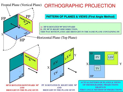 PPT - Orthographic projections PowerPoint Presentation, free download - ID:3331088