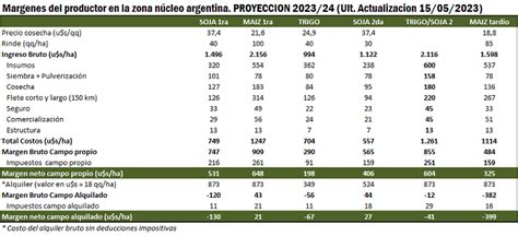 RH1 Radio Integración 107 3 Mhz LA SOJA DE PRIMERA PICA EN PUNTA EN