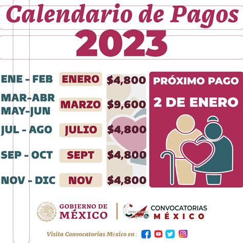 Cuál es el calendario de pagos para adultos mayores de bienestar