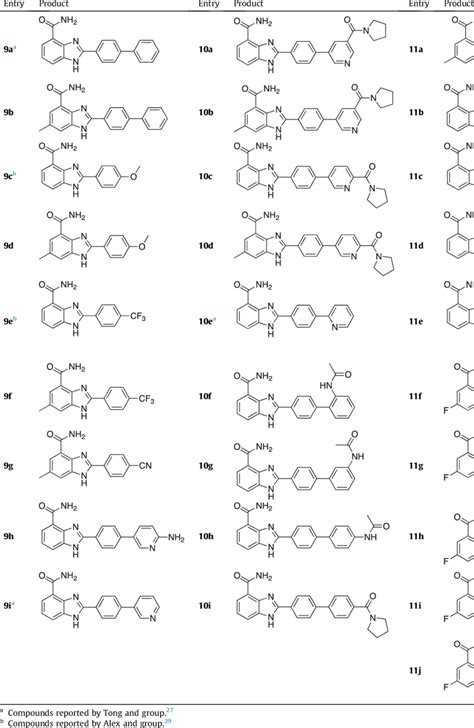 Chemical Structure Of Benzimidazole Carboxamide Derivatives Synthesized