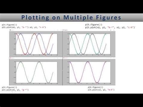 Creating Multiple Plots On The Same Figure Using Matplotlib