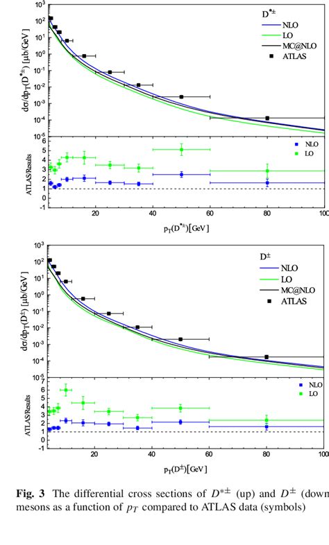 The Differential Cross Sections Of Mesons D S As A Function Of P T