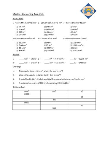 Converting Units With Speed And Density Teaching Resources