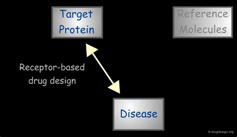 Drug Design - Drug Design Org