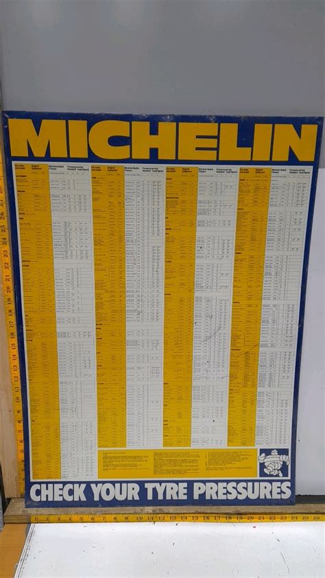 Lot 527 Tin Michelin Tyre Pressure Chart