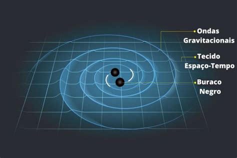 Ondas Gravitacionais O Que S O Como Se Formam Brasil Escola