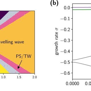 Phase Diagram Of The Pt Symmetric Non Reciprocal Kuramoto Model And