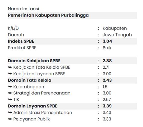 Tujuan Spbe Simpspbe Purbalinggakab Go Id