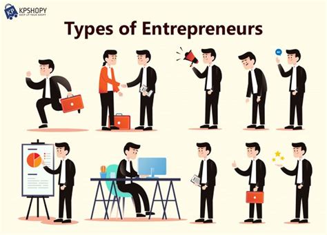 Types Of Entrepreneur Entrepreneur Business Ideas Entrepreneur New