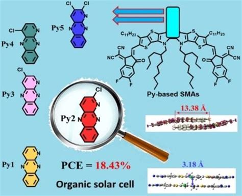 High Performance Organic Solar Cells Containing Pyrido 2 3 B