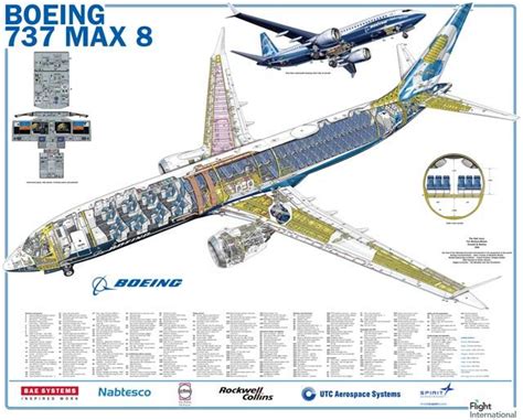 Analysis 737 Max Cutaway And Technical Description Boeing Boeing 737 Aircraft Design