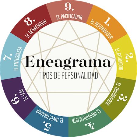 Test Del Eneagrama TerraYou