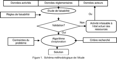 Figure From Couplage R Gles Heuristiques Et Algorithmes G N Tiques