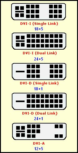 Types & Uses of Monitor Input Cables | WSGF