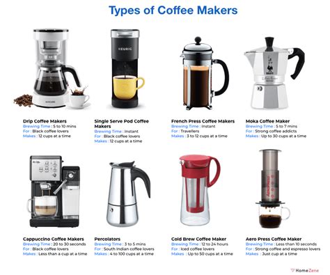 Types Of Coffee Makers For Home Use The Ultimate Guide