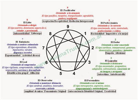 PSICOLETRA ZARAGOZA Eneagrama Y Eneatipos